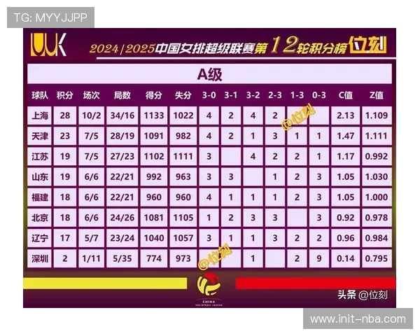 河南女排调整发球策略 破天津防守取胜利