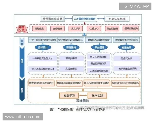 数字化人才缺口引关注，行业培训体系快速构建