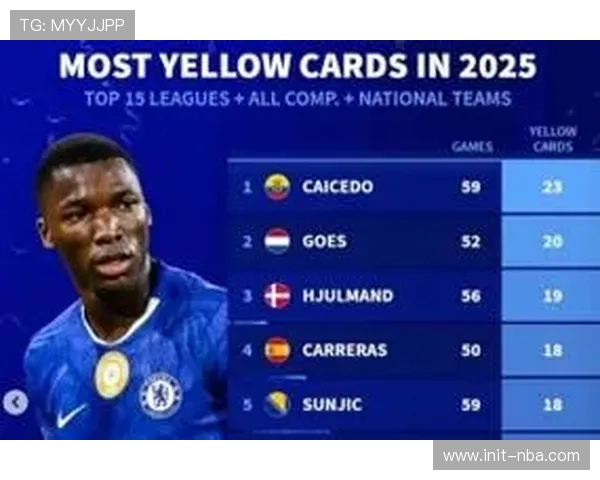 法甲新规累积5张黄牌才停赛,这会降低比赛的公平性和球员纪律吗? 法甲新规累积5张黄牌才停赛,这会降低比赛的公平性和球员纪律吗?